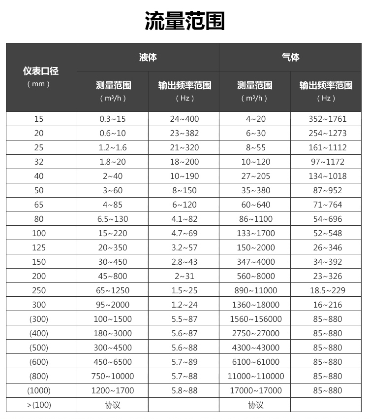 温压补偿一体型涡街萝卜视频app下载最新版(图1)