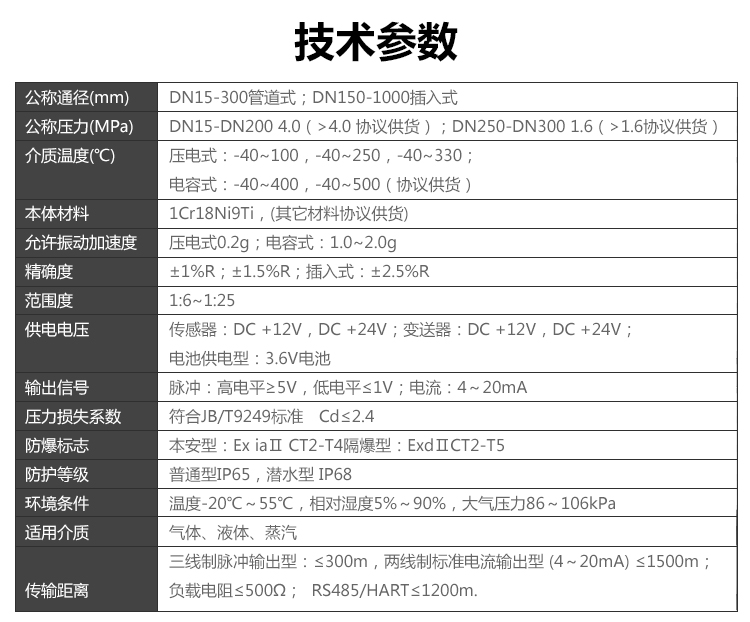 温压补偿一体型涡街萝卜视频app下载最新版(图2)