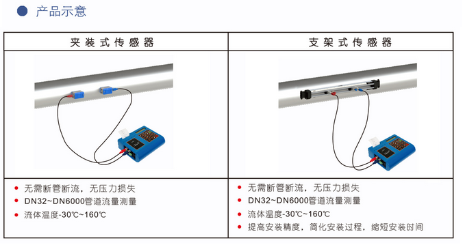 便携式液体超声波萝卜视频app下载最新版(图1)