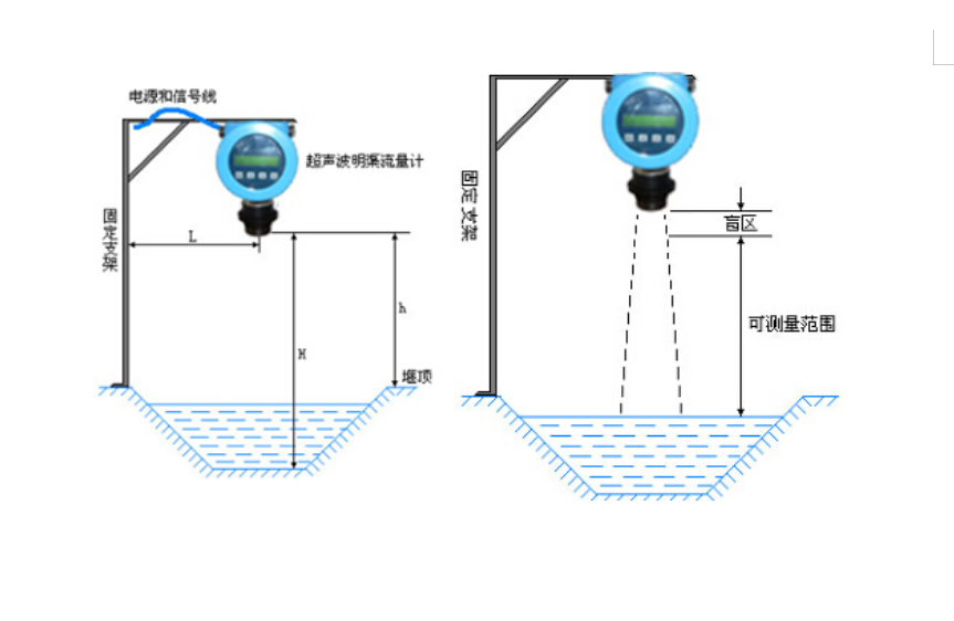 超声波明渠萝卜视频app下载最新版(图2)