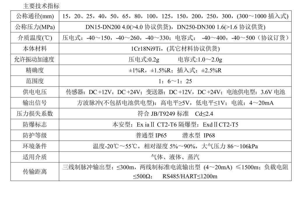 涡街萝卜视频app下载最新版工作原理(图3)