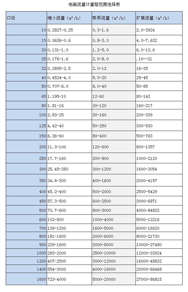 电磁萝卜视频app下载最新版量程范围(图1)