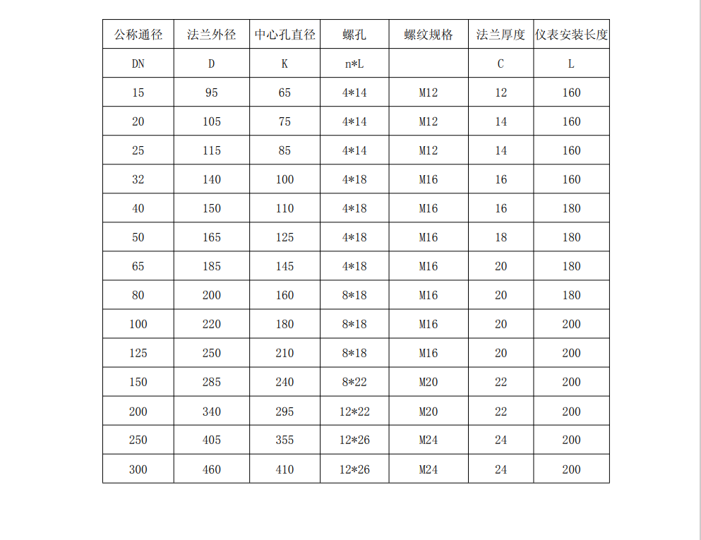 热式气体质量萝卜视频app下载最新版尺寸图(图2)