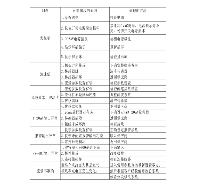 热式气体质量萝卜视频app下载最新版(图1)