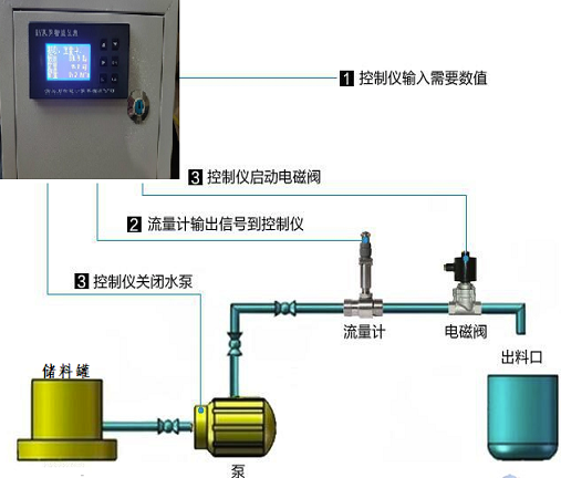 定量控制萝卜视频app下载最新版(图2)